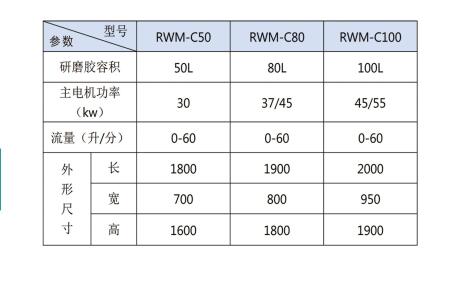 臥式砂磨機(jī)參數(shù)